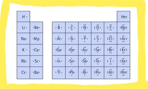 Draw electron dot structures for each of the following:.